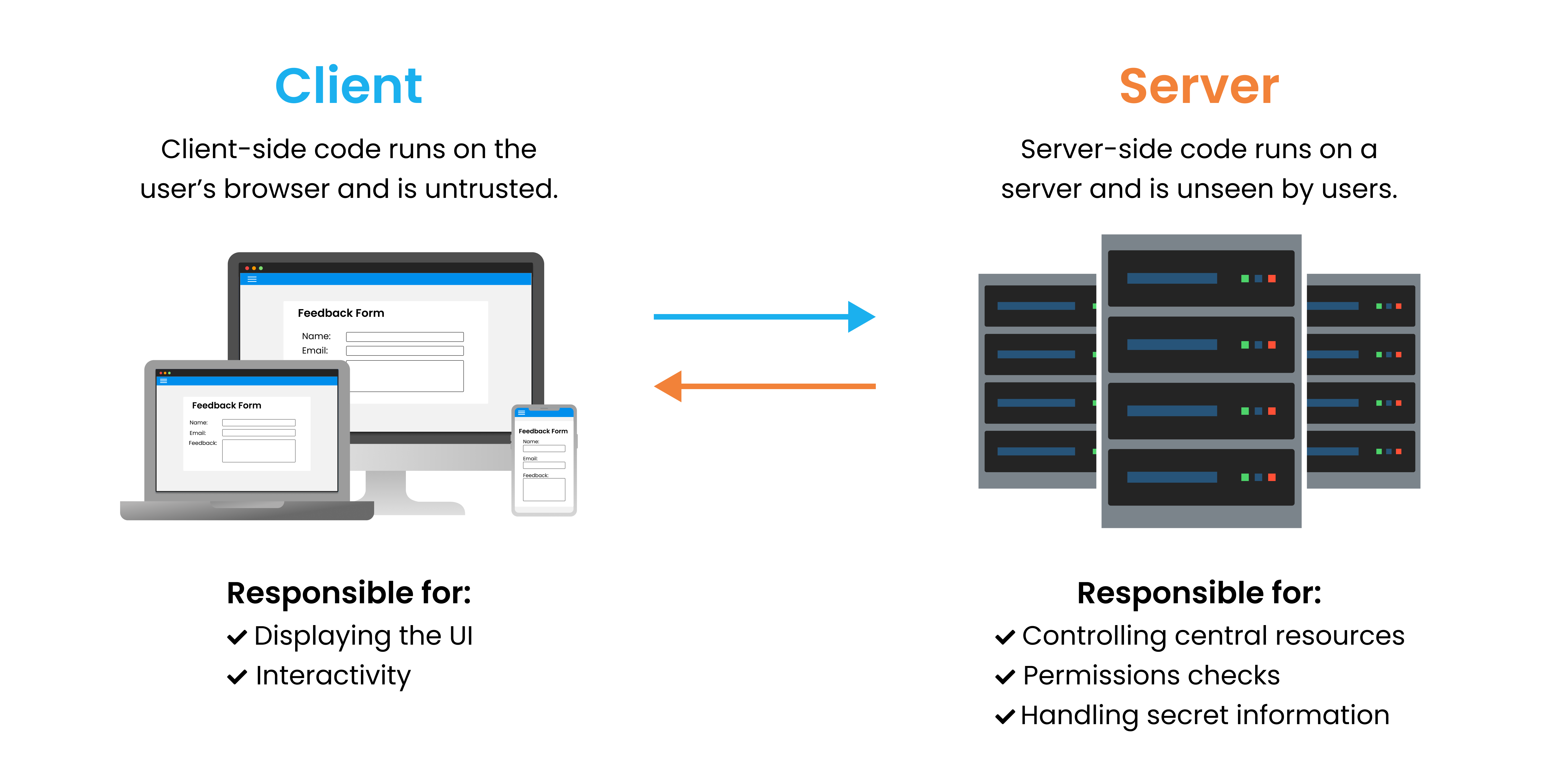 client-server-architecture